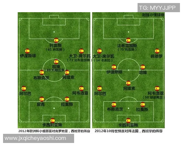 西班牙国家队在世界杯预选赛中的战术布置与球员表现分析 西班牙国家队在世界杯预选赛中的战术布置与球员表现分析